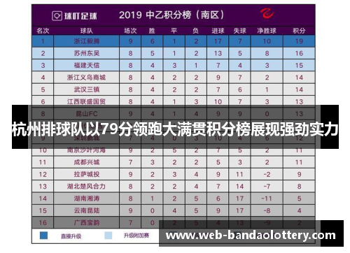 杭州排球队以79分领跑大满贯积分榜展现强劲实力